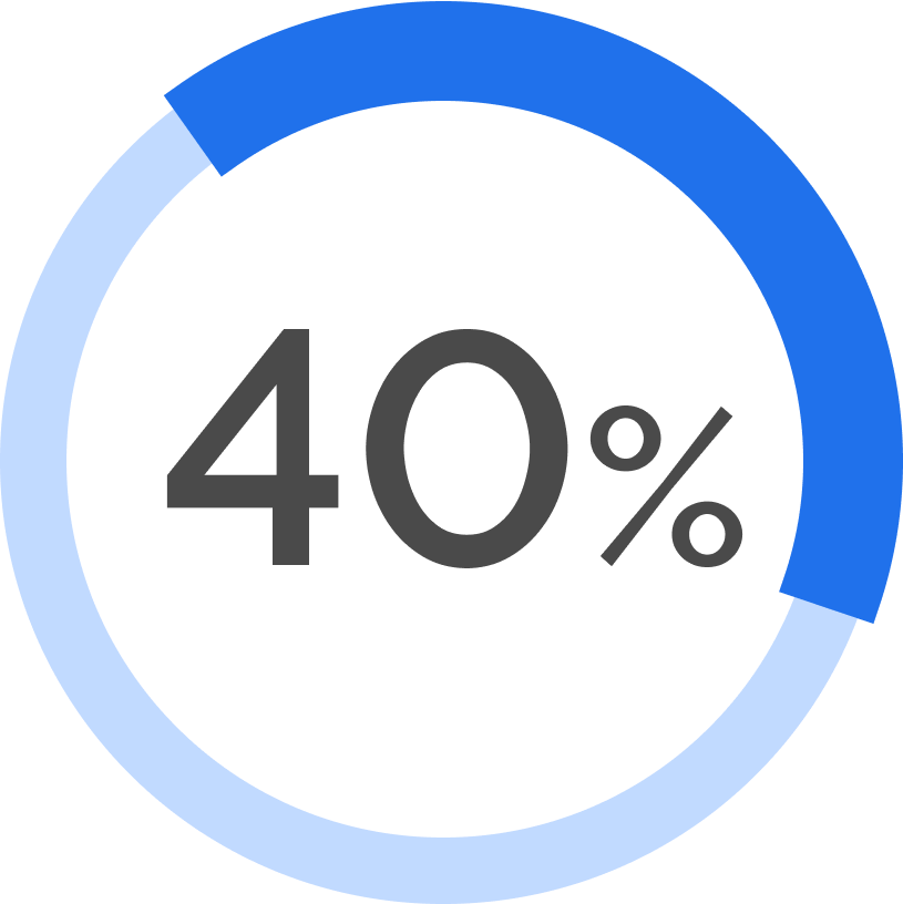 40 percent