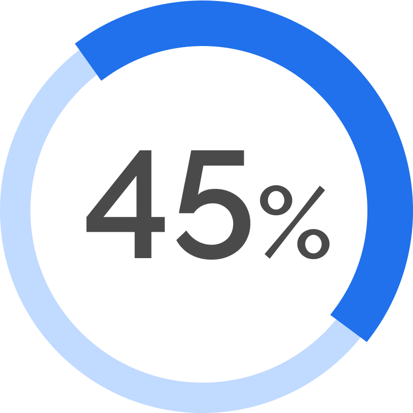 45 percent