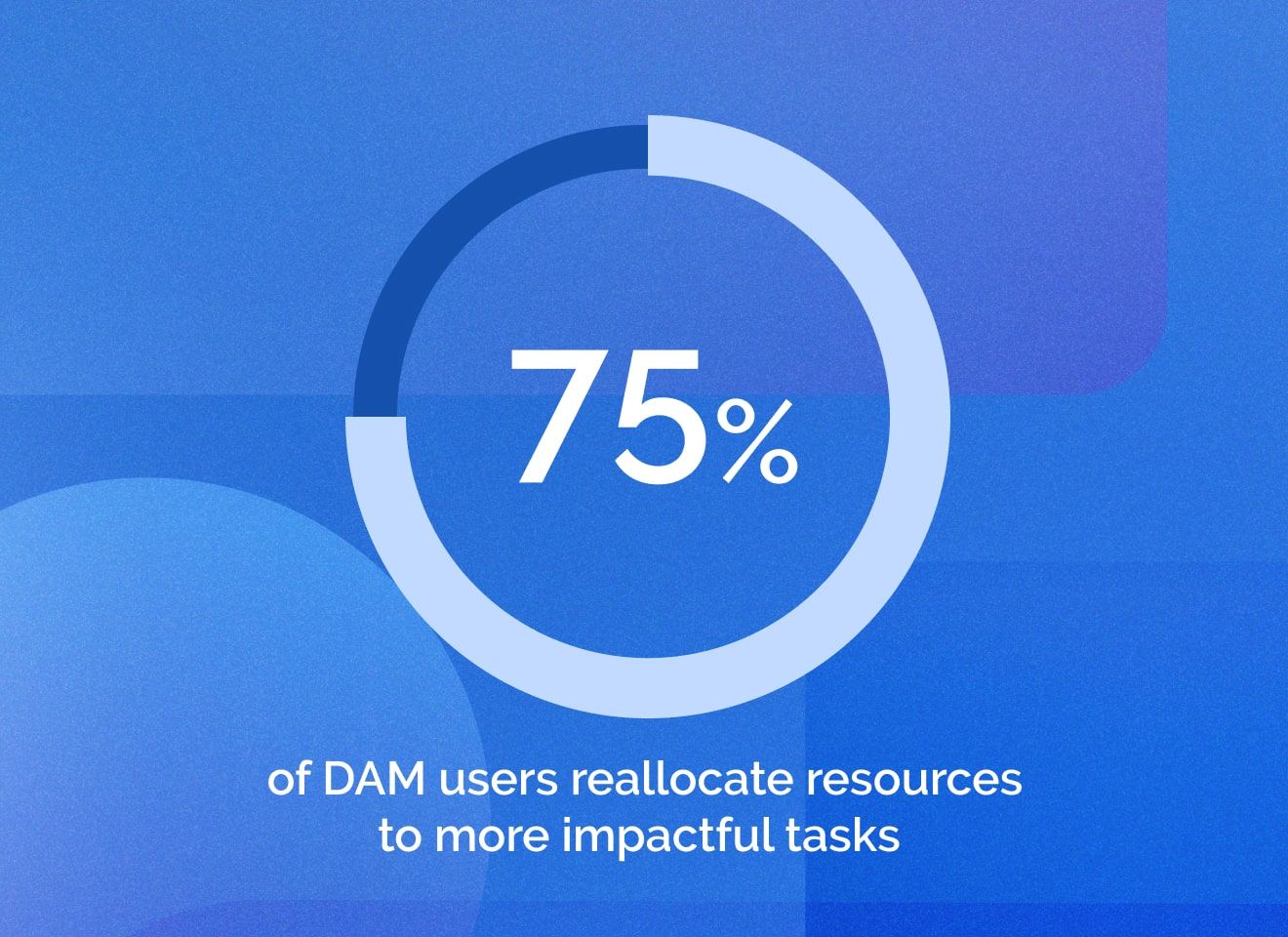 Delve into the top trends of 2025