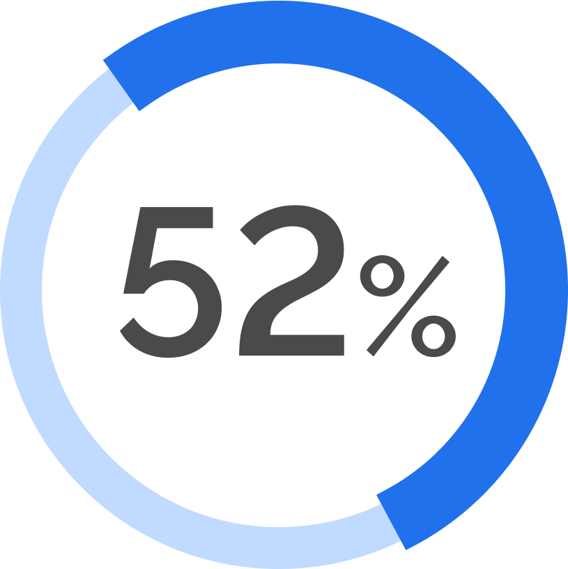 52 percent