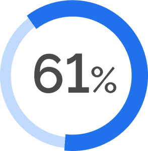 61 percent