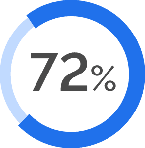 72 percent