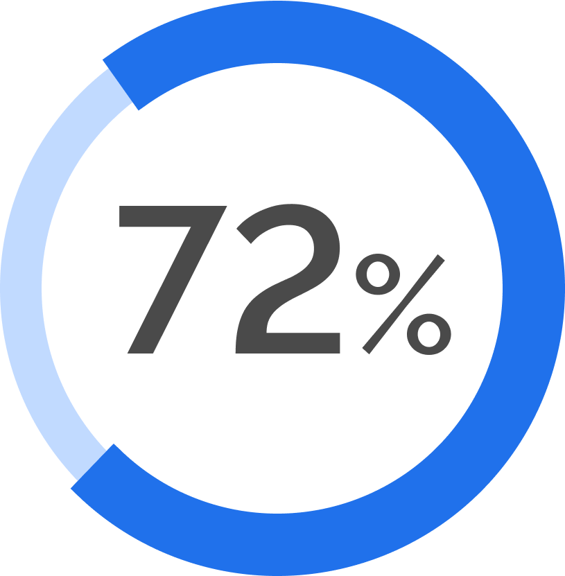 72 percent