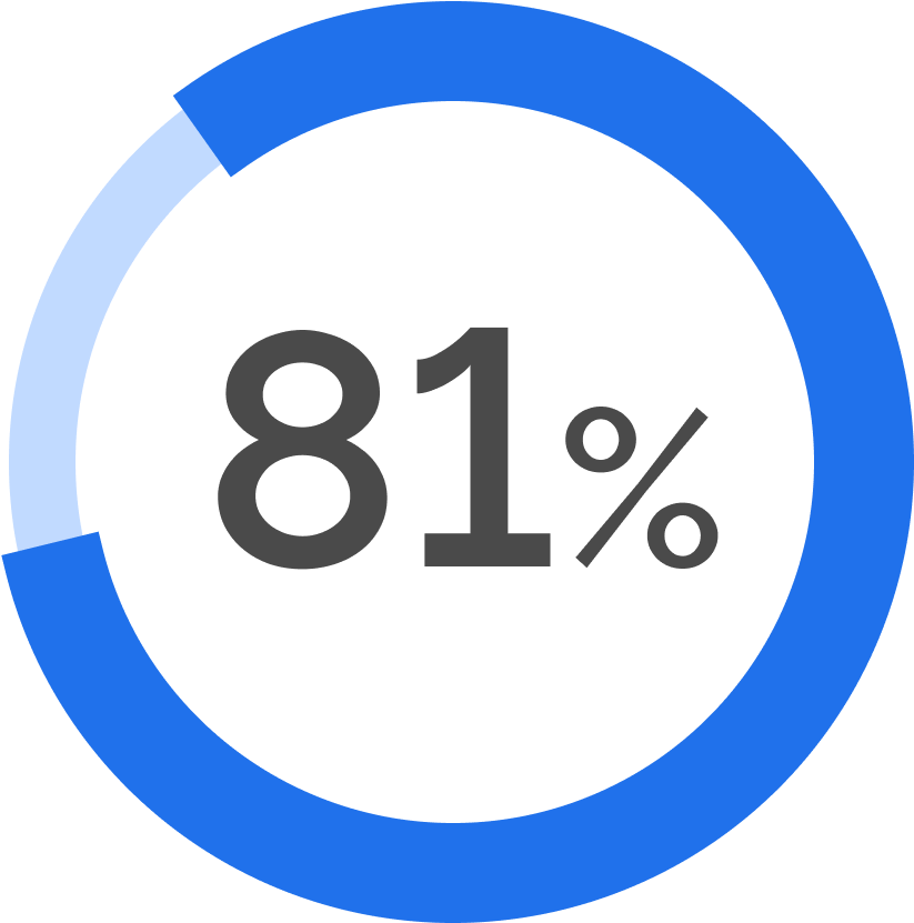 81 percent