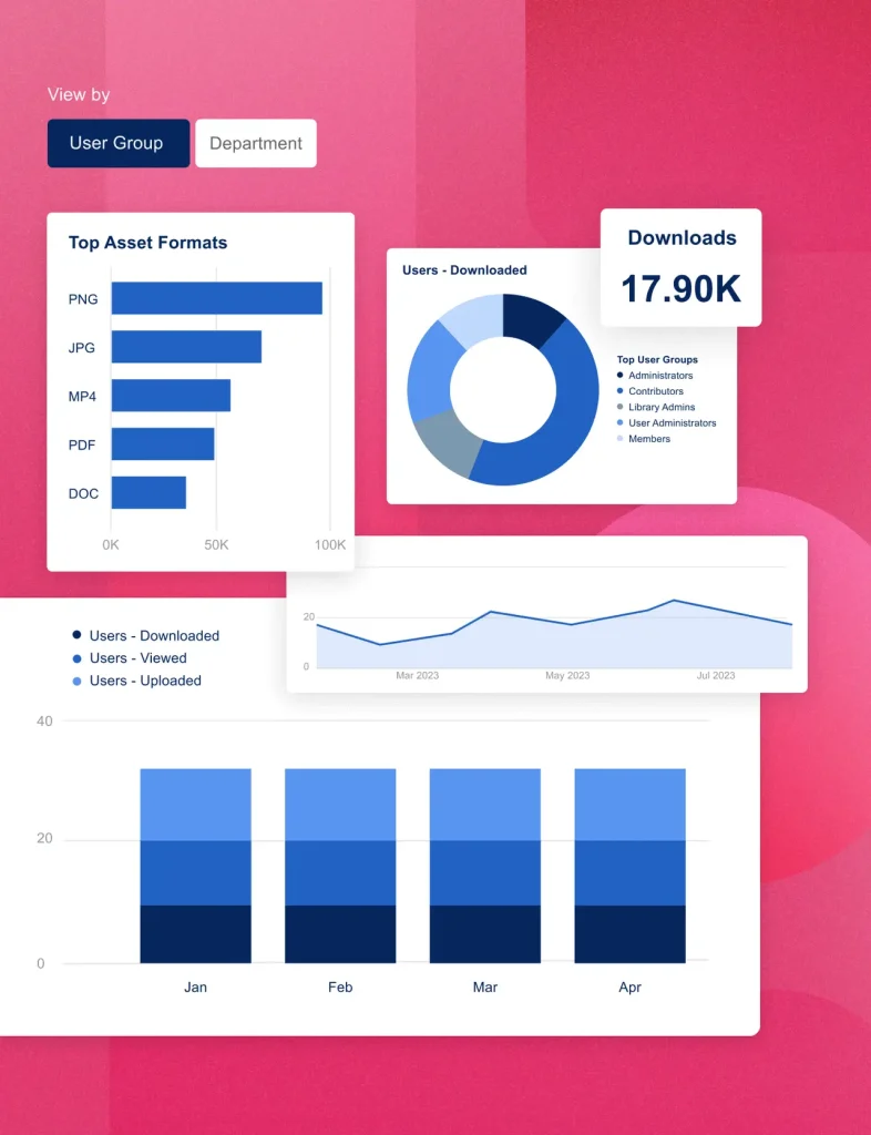 Analytics