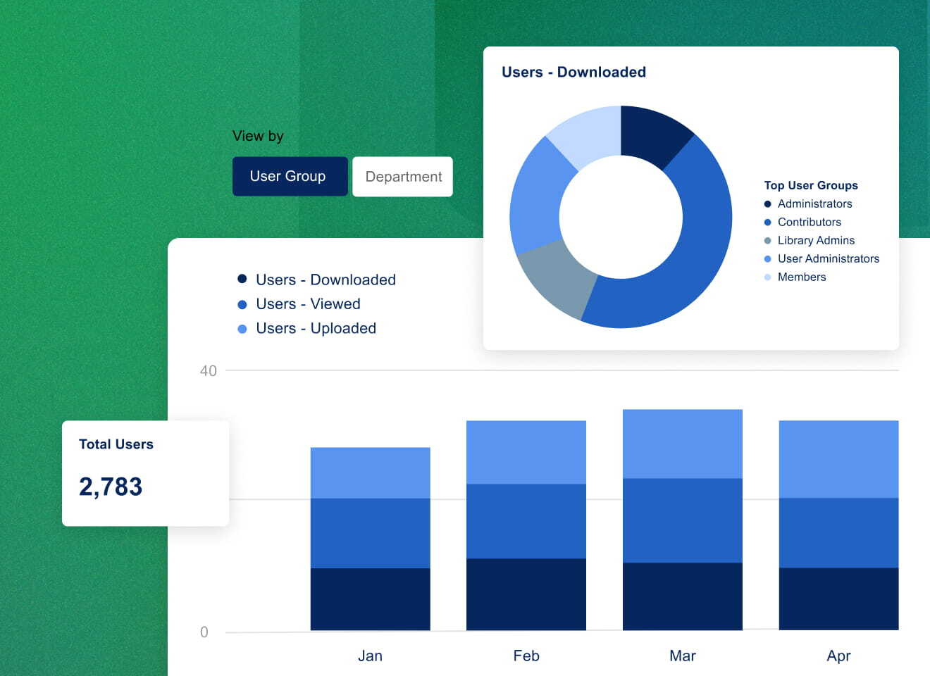 Charts and bar graphs generated using artificial Intelligence software