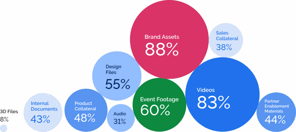 Assets store in asset management solution graph image