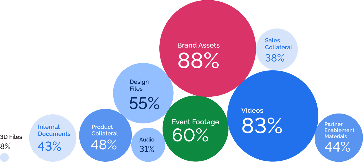 Assets store in asset management solution graph image