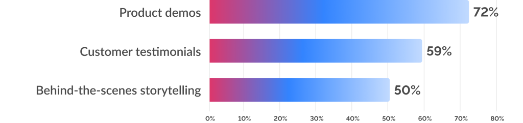 Chapter 1 chart 2