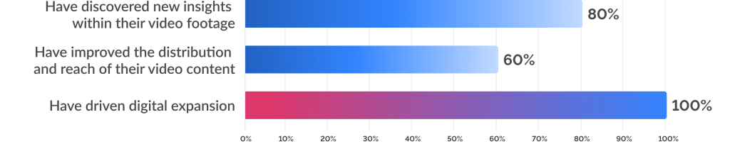 Chapter 3 chart 2