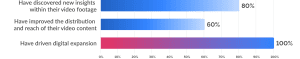 Chapter 3 chart 2
