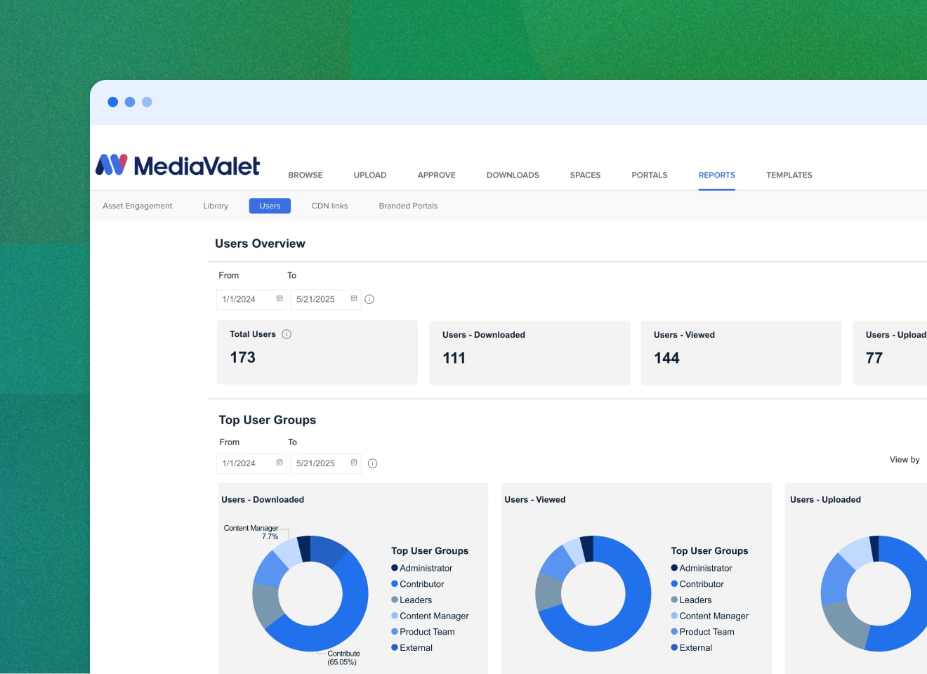 Creative Director ROI