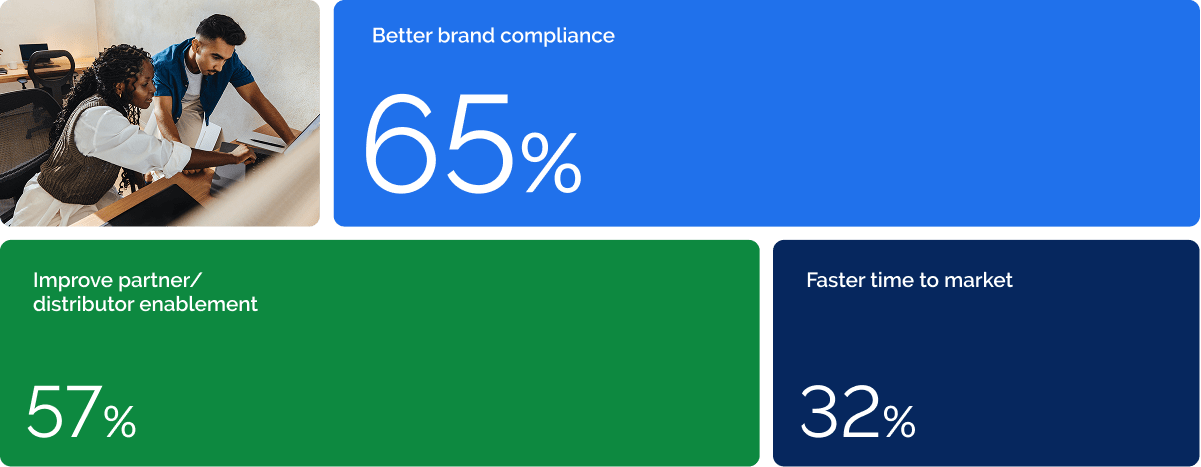 DAM Adoption Outcomes Graph Image