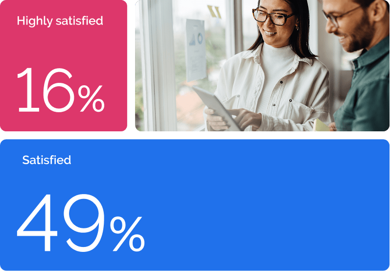 DAMs ability to meet compliance requirements graph image