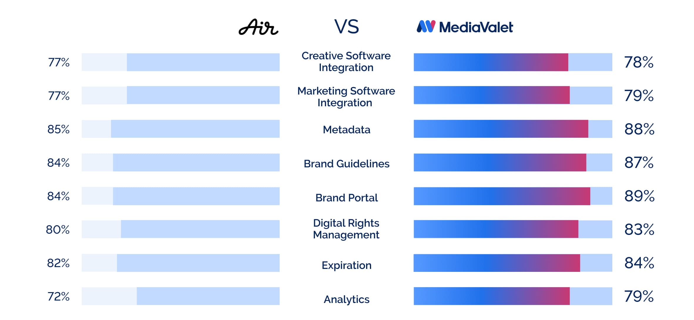 MV VS AIR