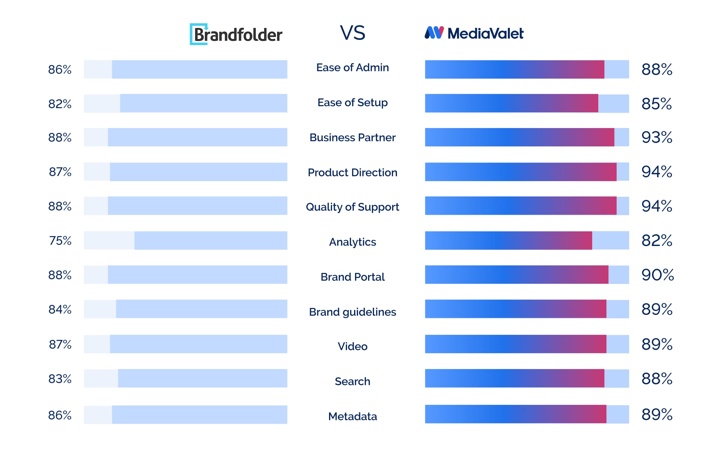 MV VS Brandfolder