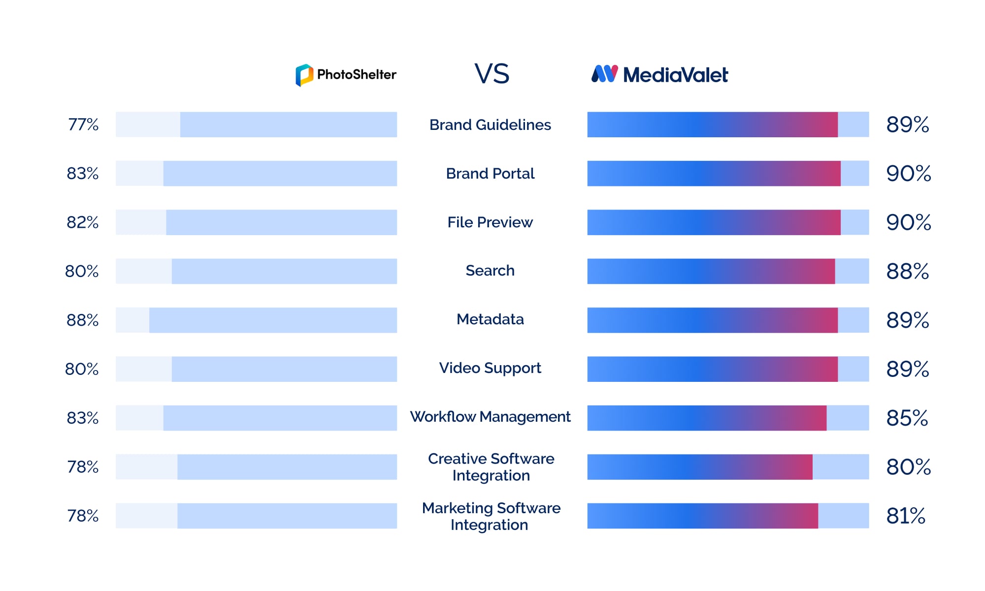 MediaValet versus Photoshelter image
