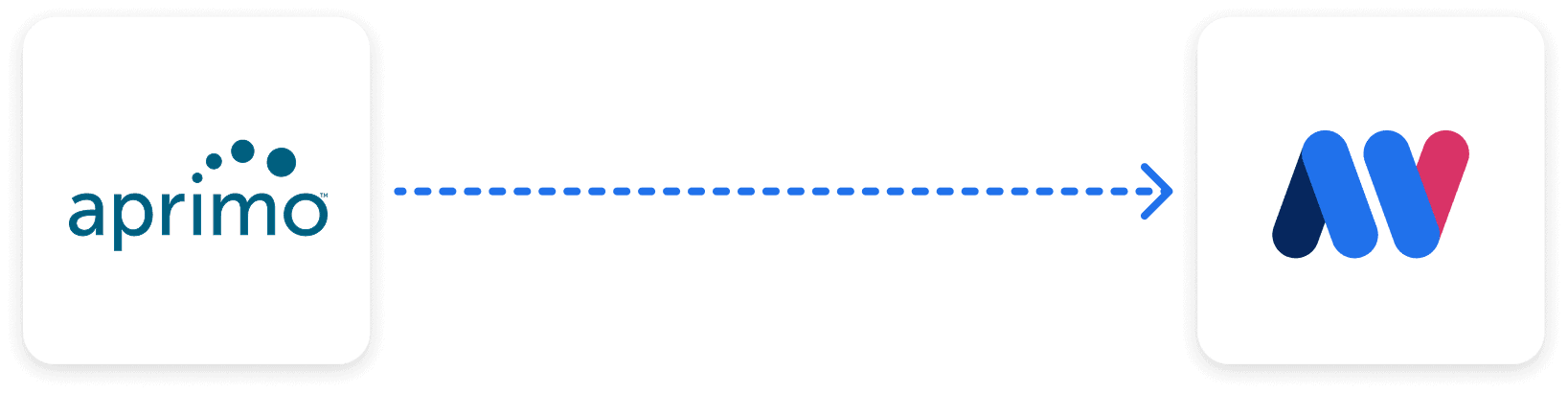 Migrating From Aprimo To MediaValet