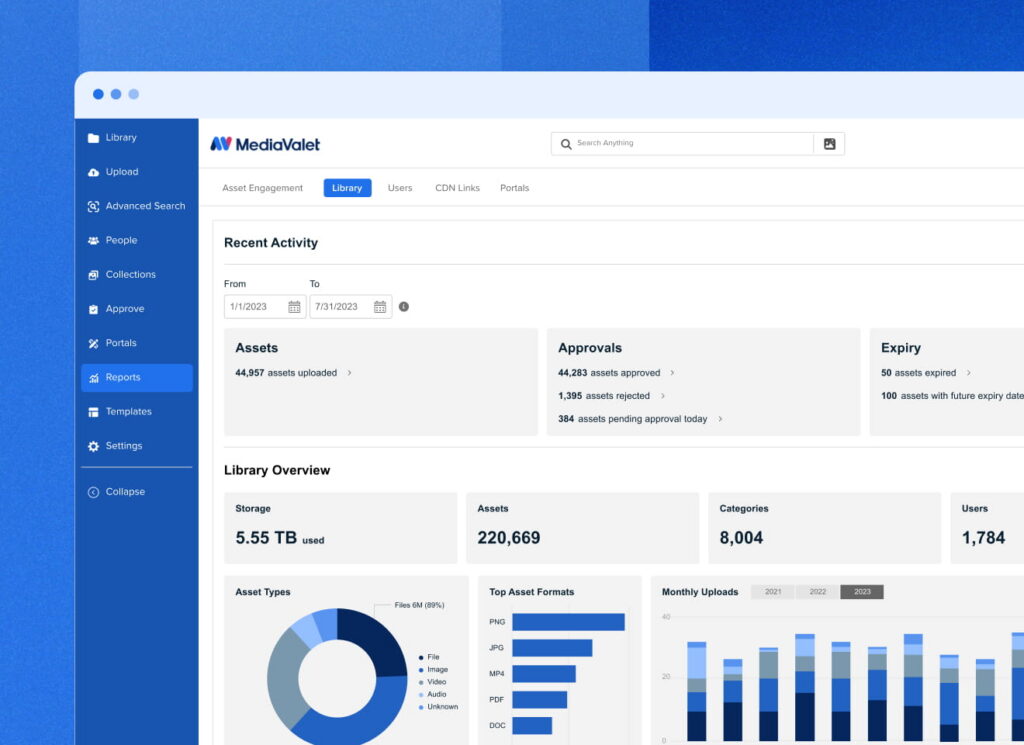 Screenshot of MediaValet's report software, radial and bar charts
