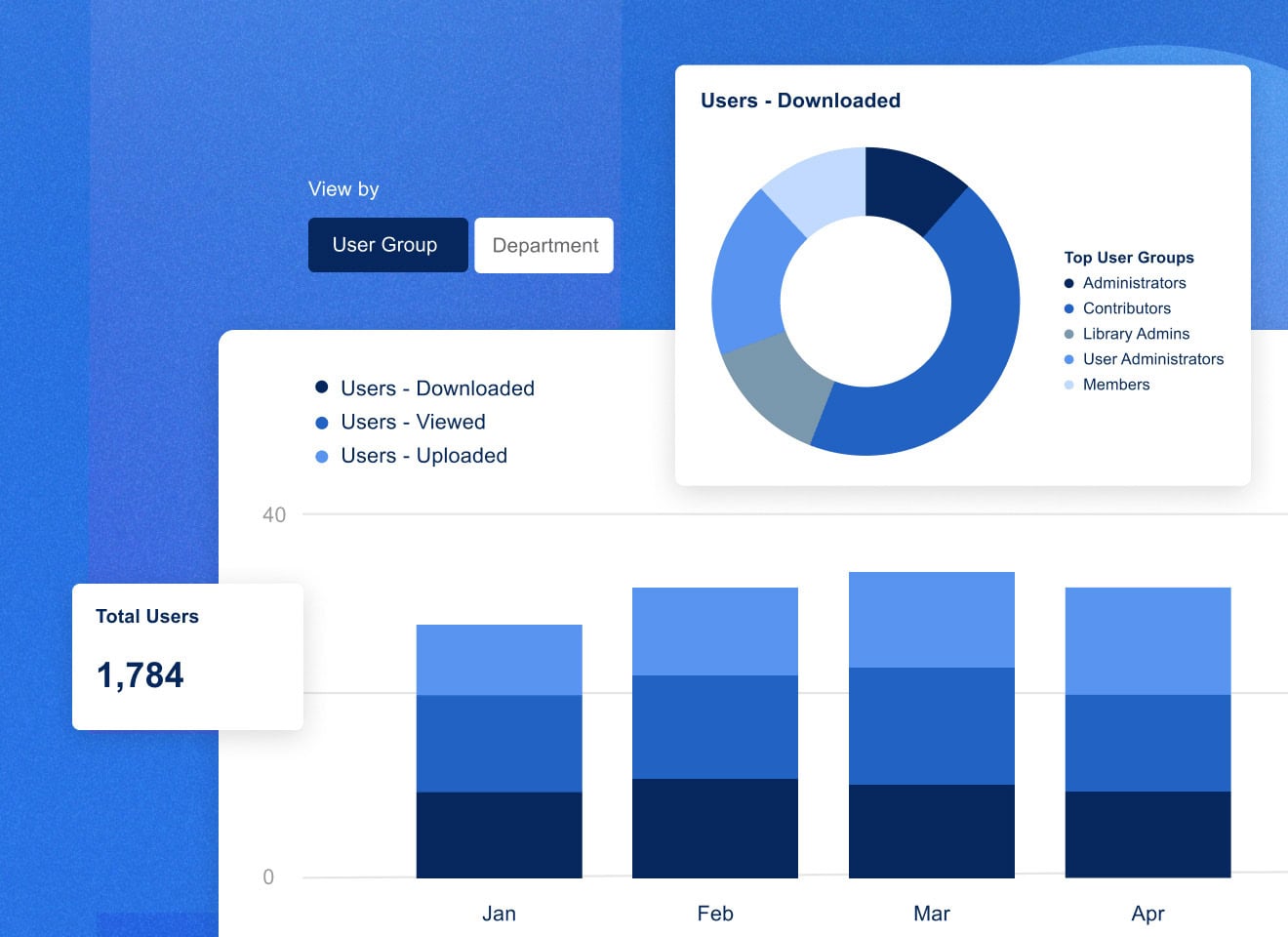 Screenshot of MediaValet's reporting feature, showing bar charts and user information