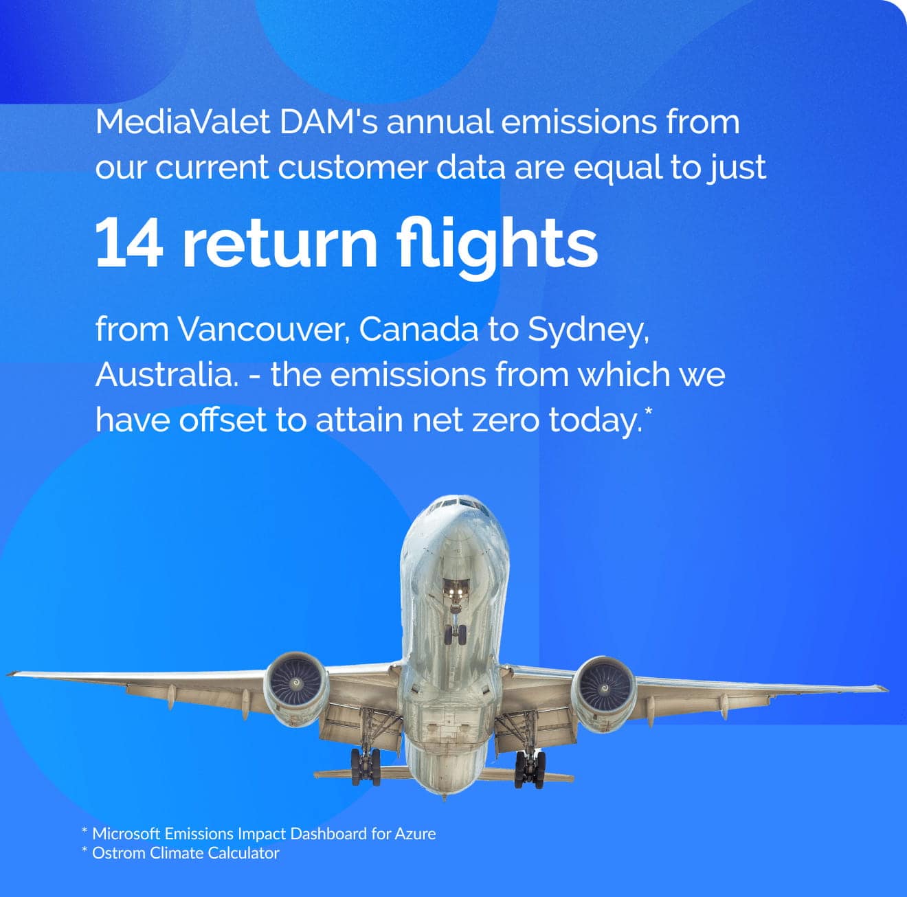 Sustainability Fact 2