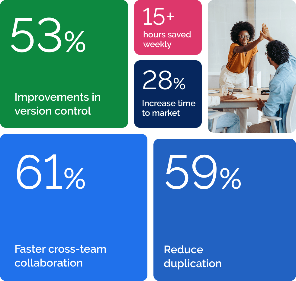Workflow Efficiency and Time Savings graph image