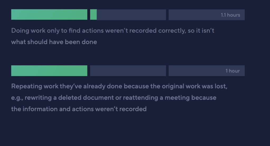 Wrike Impactful Work Report Image 3