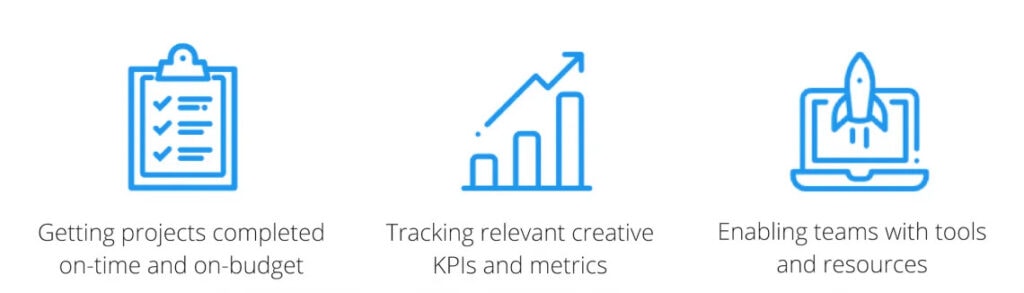 Creative Operations 3 step chart