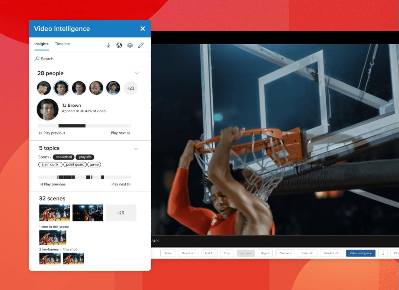 A video in the mediavalet library of an athlete making a slam dump with a basketball with a popup box showing video intelligence feature detecting people, topics, and scenes on a red geometric background
