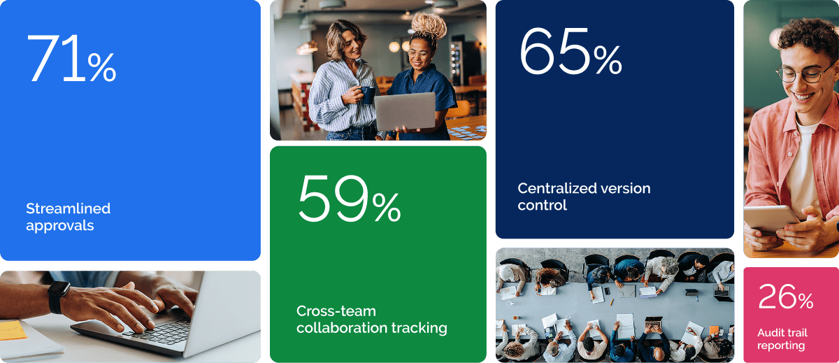 most Valuable Governance Features Used in DAM and Project Management Workflows graph image